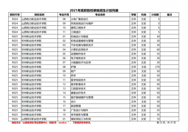 2021年山西高职院校单招计划|（文史类）