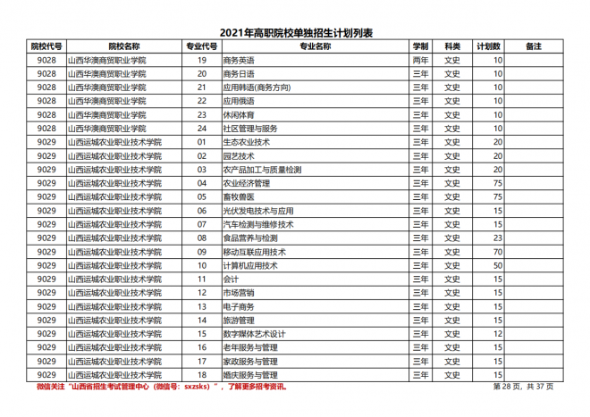 2021年山西高职院校单招计划|（文史类）