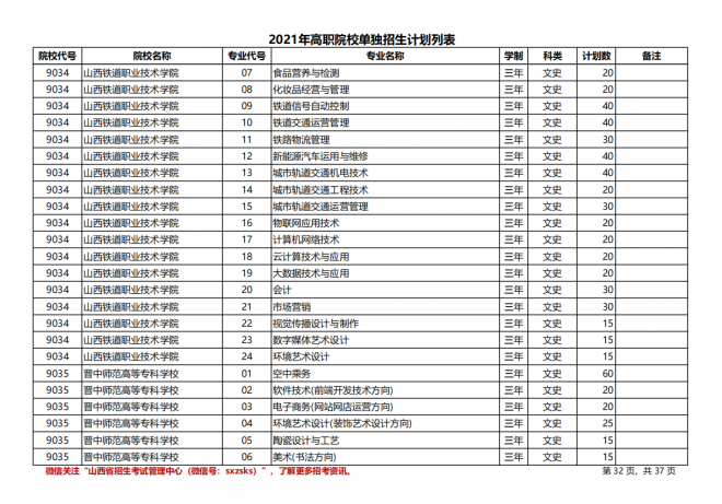 2021年山西高职院校单招计划|（文史类）