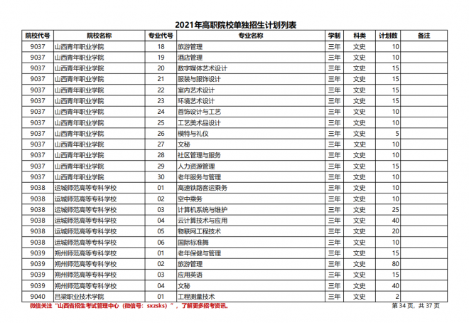 2021年山西高职院校单招计划|（文史类）