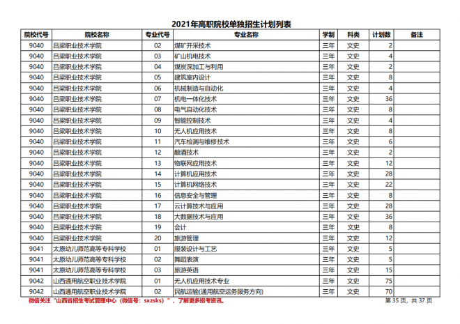 2021年山西高职院校单招计划|（文史类）