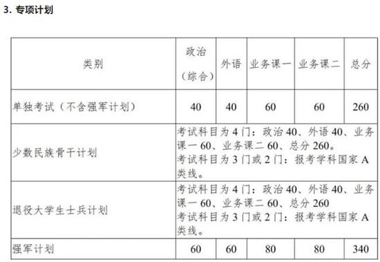 2021年西北工业大学考研复试分数线公布