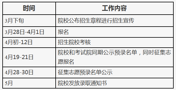2021年北京高职自主招生招生计划及录取安排