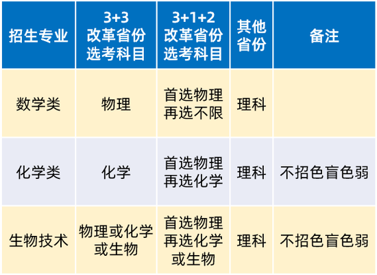 华南理工大学2021年强基计划招生简章公布