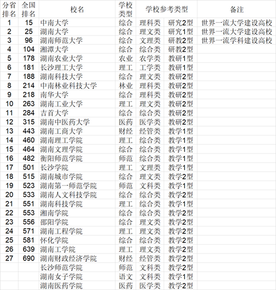 2021年中国772所大学综合实力各省排行榜