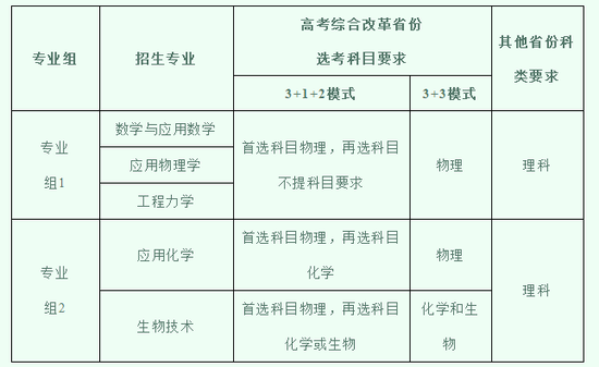 2021年同济大学强基计划招生简章