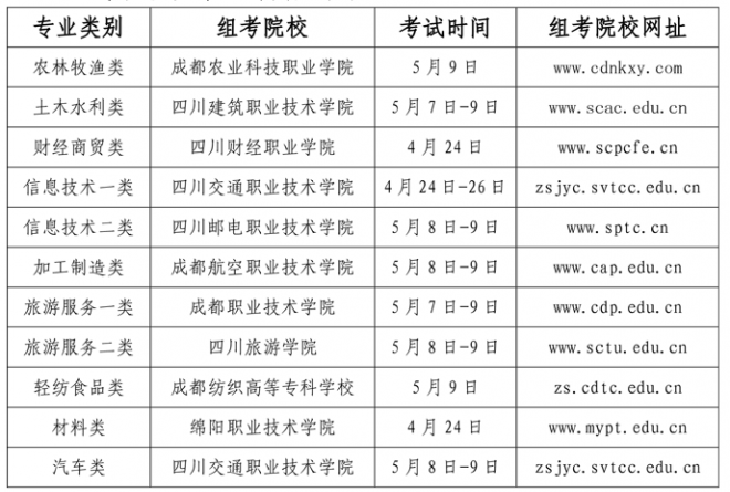 2021年四川普通高校对口招生职业技能统考考试时间