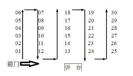 2021年合肥高考考点相对就近安排相关问答