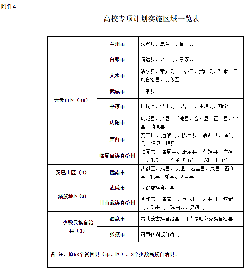 2021年甘肃重点高校招生专项计划实施工作安排