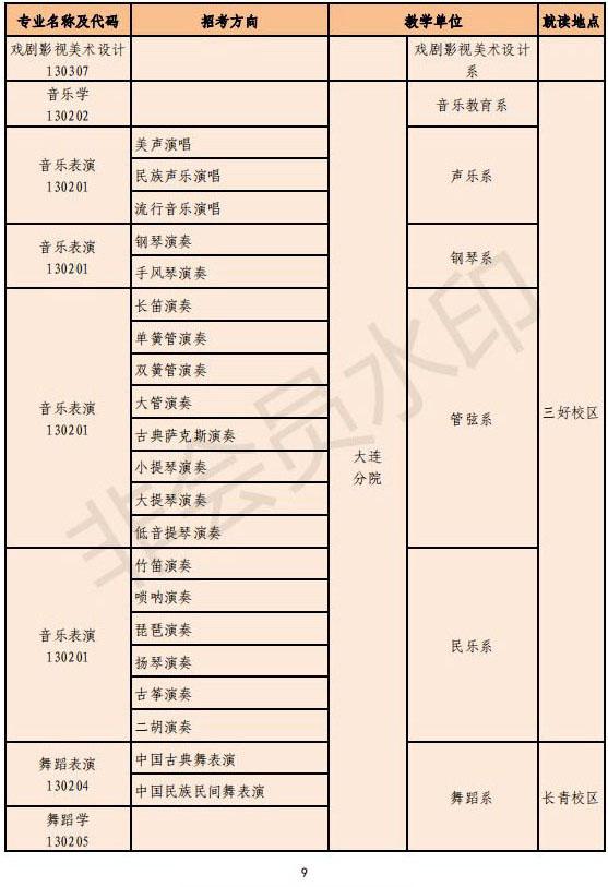 2021年沈阳音乐学院本科专业招生简章