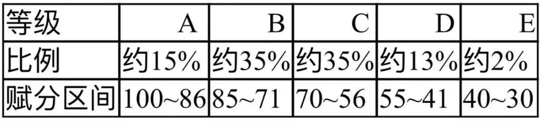 南新高考科目有哪些，都怎算