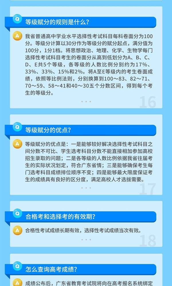 2021年广东高考综合改革问答—考试篇