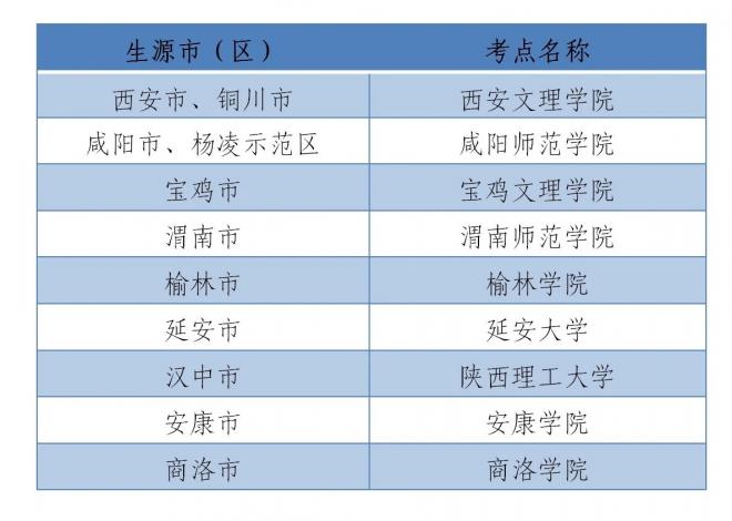 2021年陕西高考外语口试报名时间：5月27日