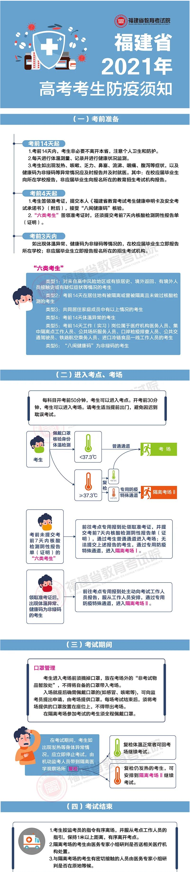 2021年福建高考考生防疫须知