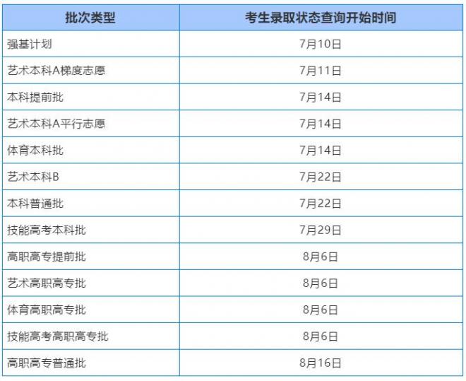 2021年湖北普通高考招生录取考生录取状态查询时间表