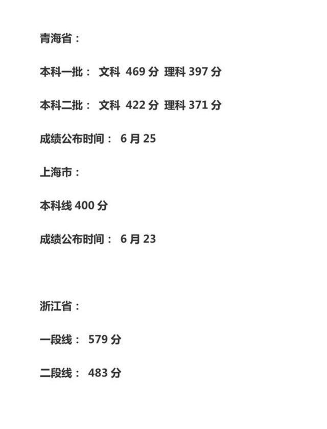 2021年高考各省一二本大学分数线预测