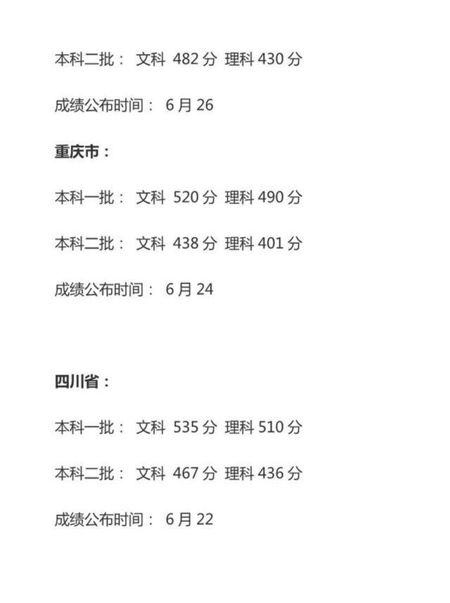 2021年高考各省一二本大学分数线预测