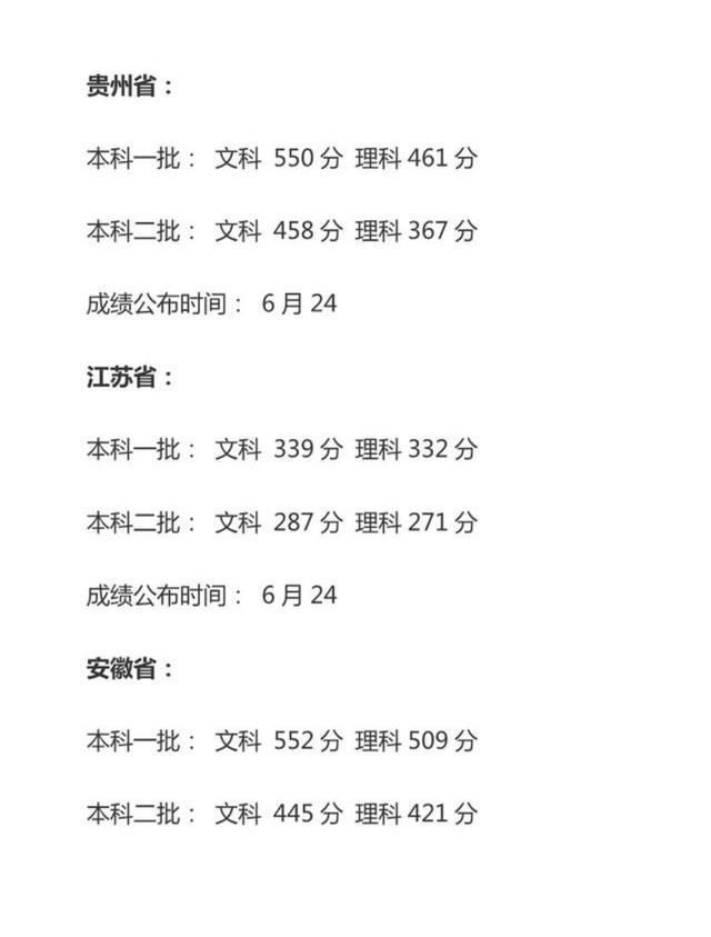 2021年高考各省一二本大学分数线预测