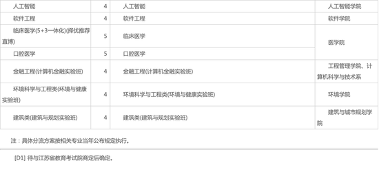 2021年南京大学发布本科招生章程