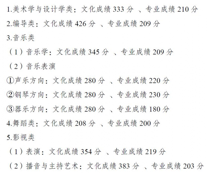 2021年重庆全国普通高校各类招生录取最低控制分数线