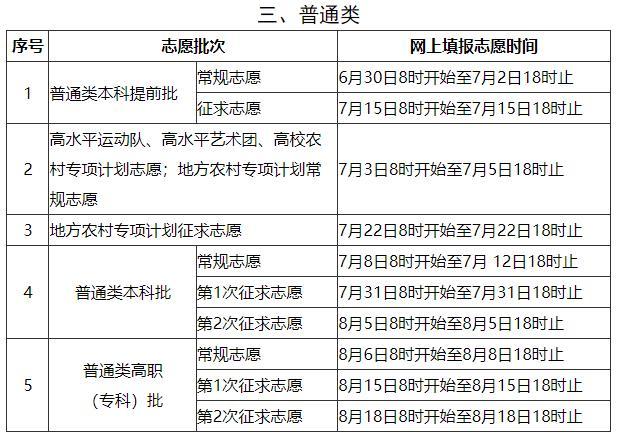 2021年福建普通高等学校招生考生网上填报志愿时间安排表