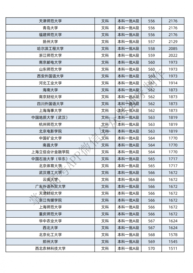 2021年黑龙江400-600分的考生可报这些大学