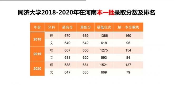 2021年全国300余所高校权威预估分数发布（一）