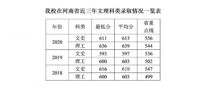 2021年全国300余所高校权威预估分数发布（一）