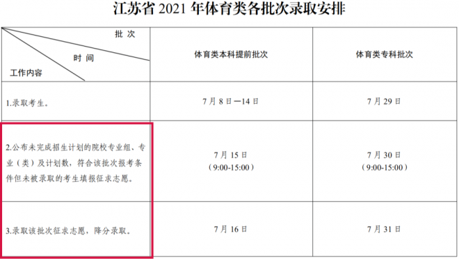 2021年高考征集志愿时间汇总发布