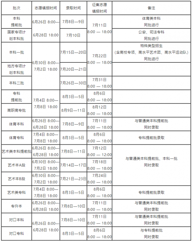 2021年高考征集志愿时间汇总发布