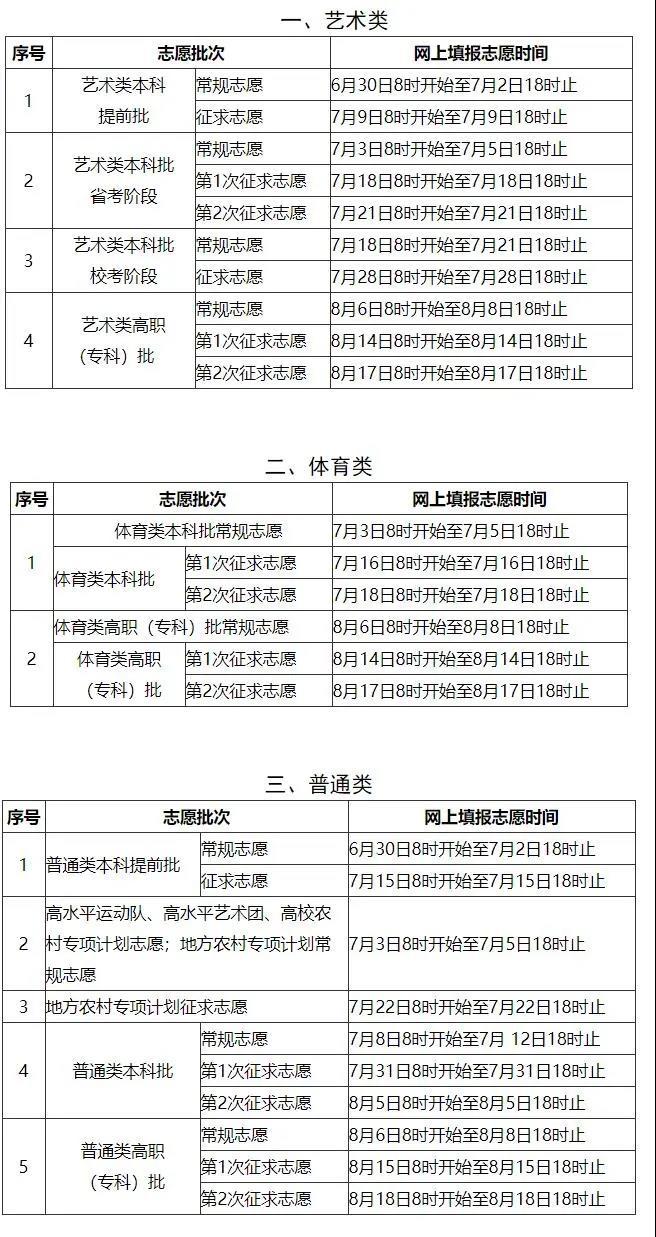 2021年高考征集志愿时间汇总发布