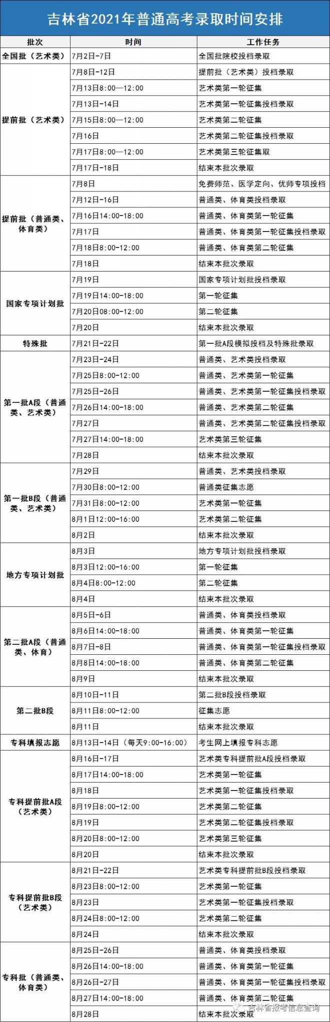 2021年高考征集志愿时间汇总发布