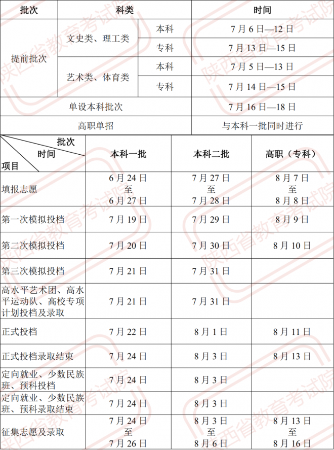 2021年高考征集志愿时间汇总发布