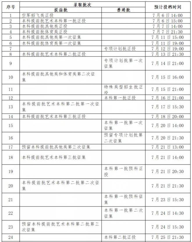 2021年高考征集志愿时间汇总发布