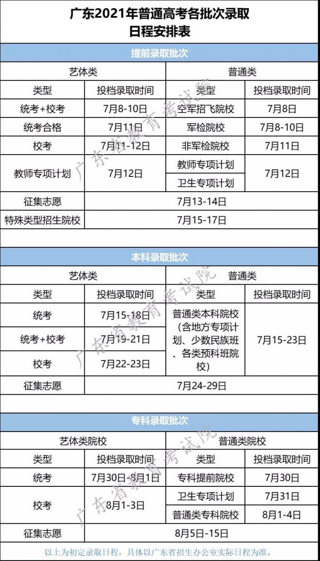 2021年高考征集志愿时间汇总发布