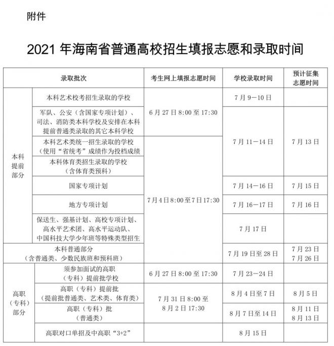 2021年高考征集志愿时间汇总发布