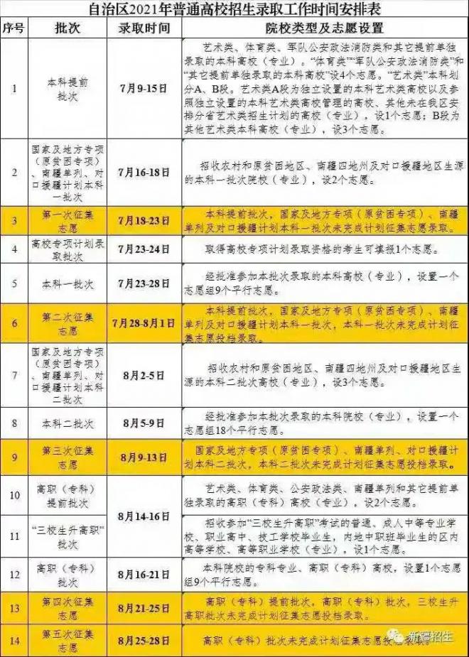 2021年高考征集志愿时间汇总发布