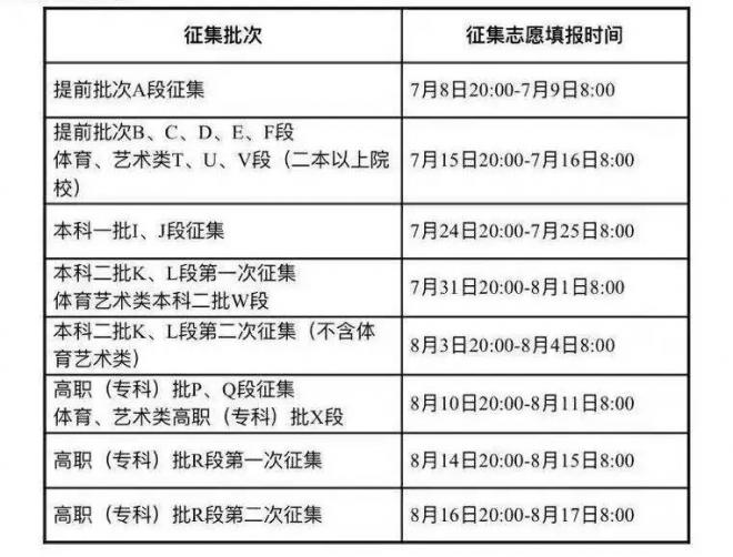 2021年甘肃高考一本一批征集志愿填报时间规则和补录大学名单缺额计划