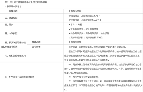 2021年上海音乐学院发布本科招生章程