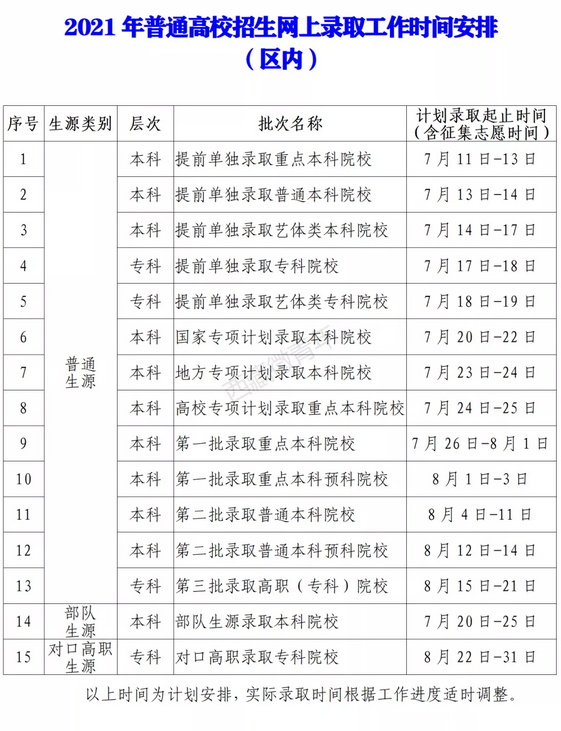 2021年西藏普通高校招生录取工作时间安排及录取结果查询方式