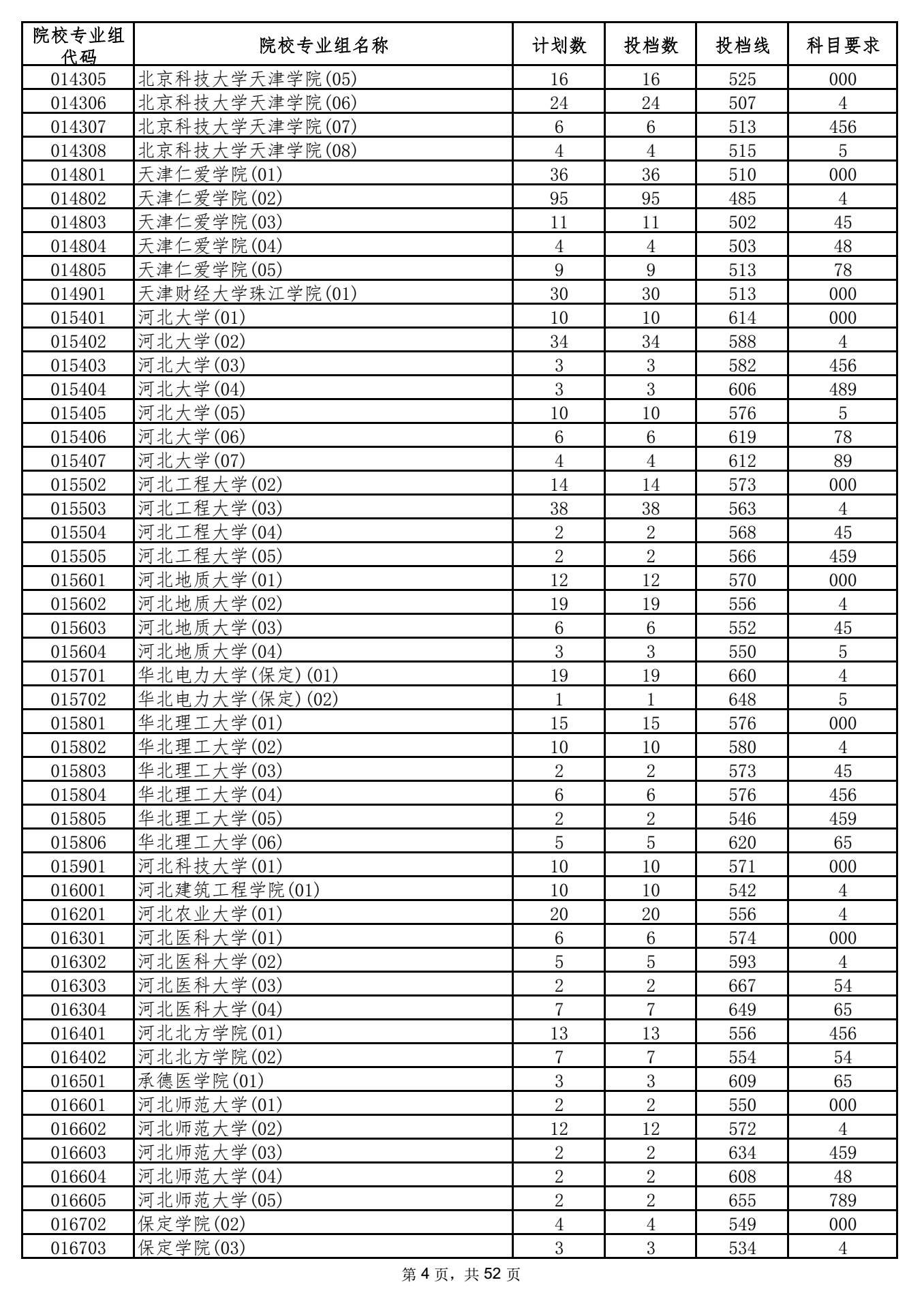 2021年海南高招录取本科普通批投档分数线