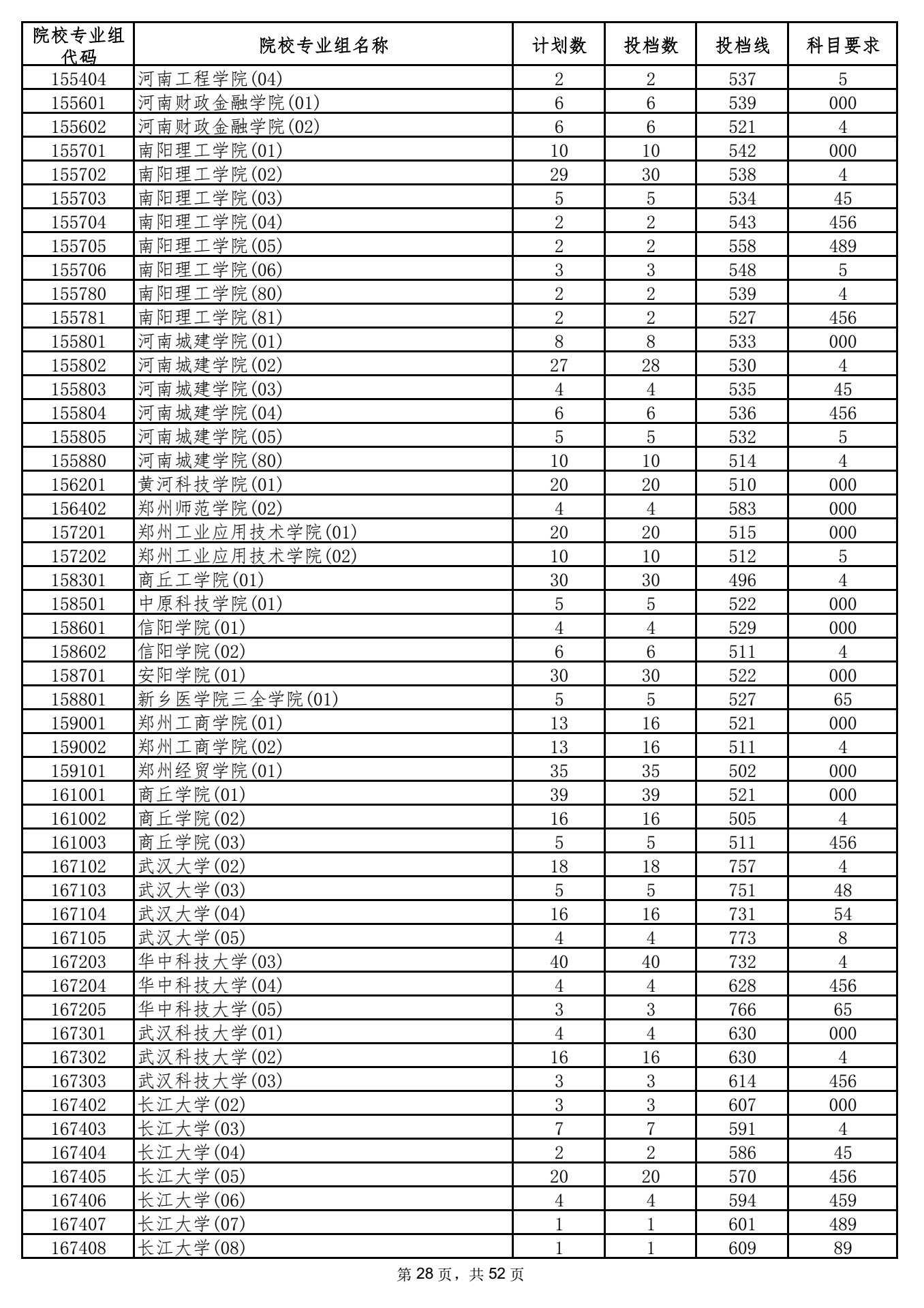 2021年海南高招录取本科普通批投档分数线