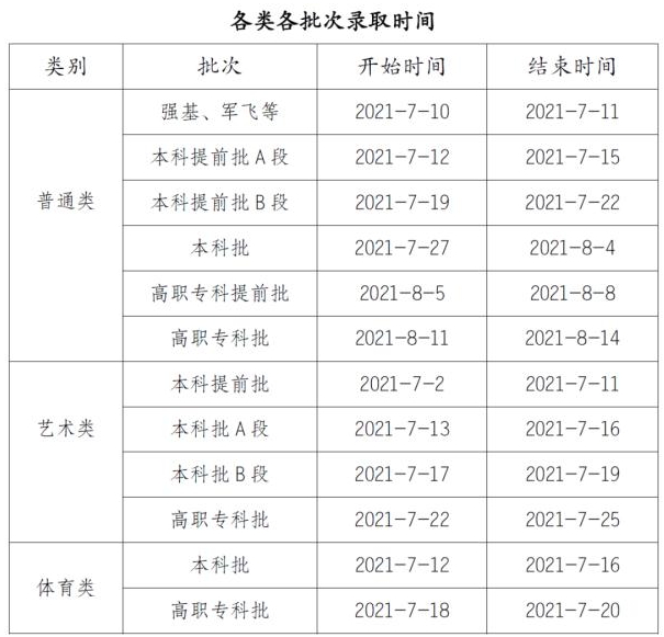 2021年重庆高考录取时间日历安排表 录取结果通知书时间表公布