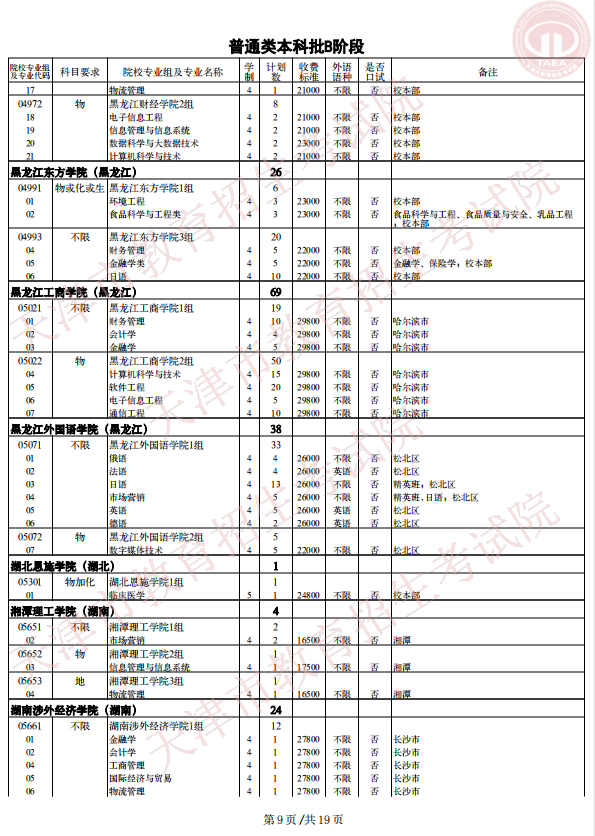 2021年天津普通类本科批次B阶段录取结果可查询