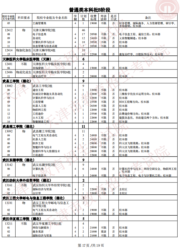 2021年天津普通类本科批次B阶段录取结果可查询