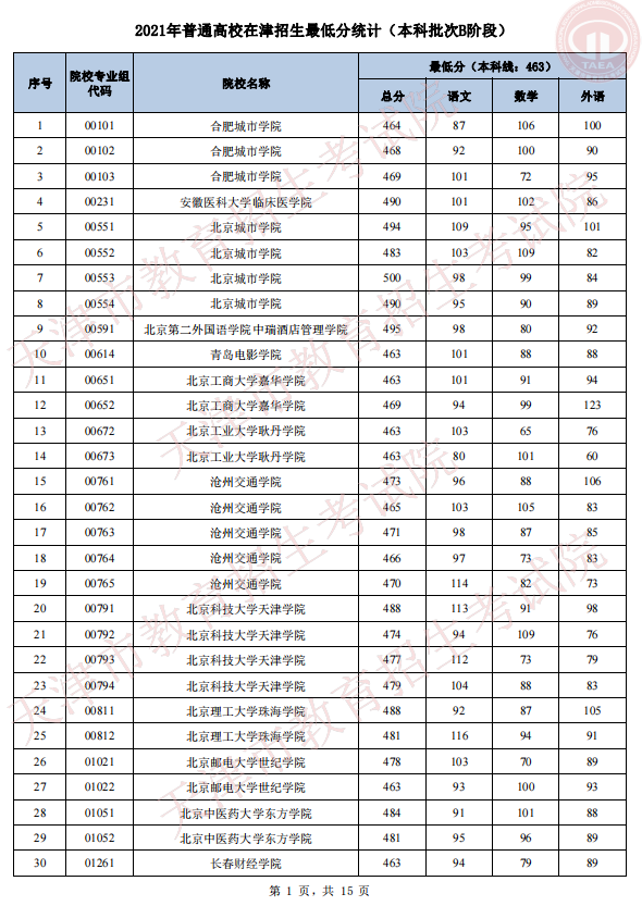 2021年天津普通类本科批次B阶段录取结果可查询