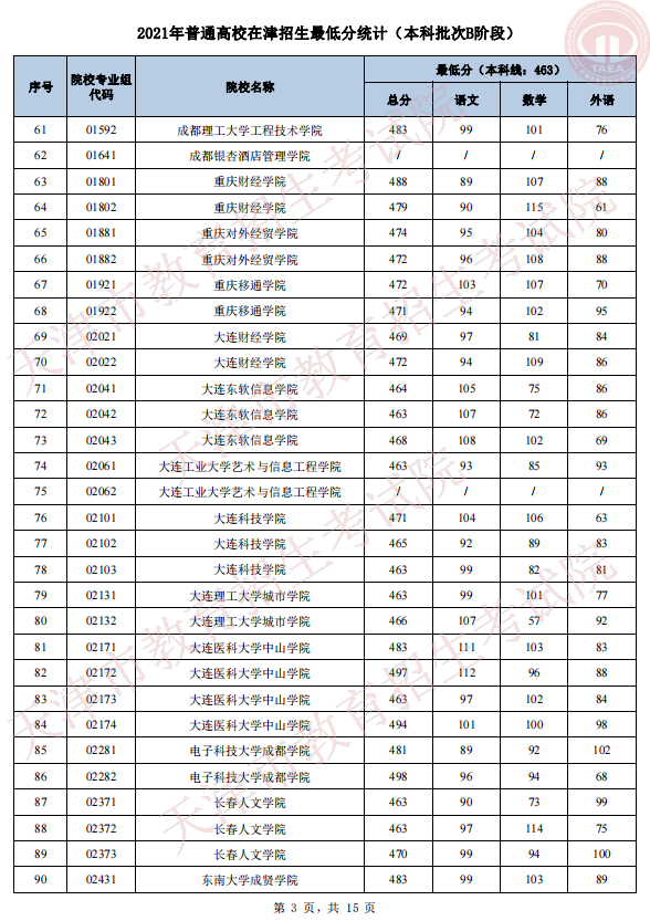 2021年天津普通类本科批次B阶段录取结果可查询