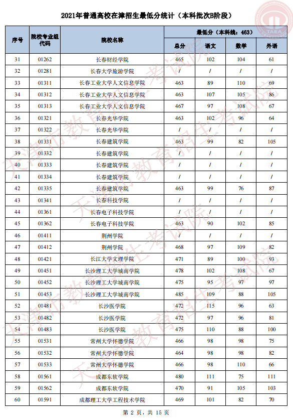 2021年天津普通类本科批次B阶段录取结果可查询