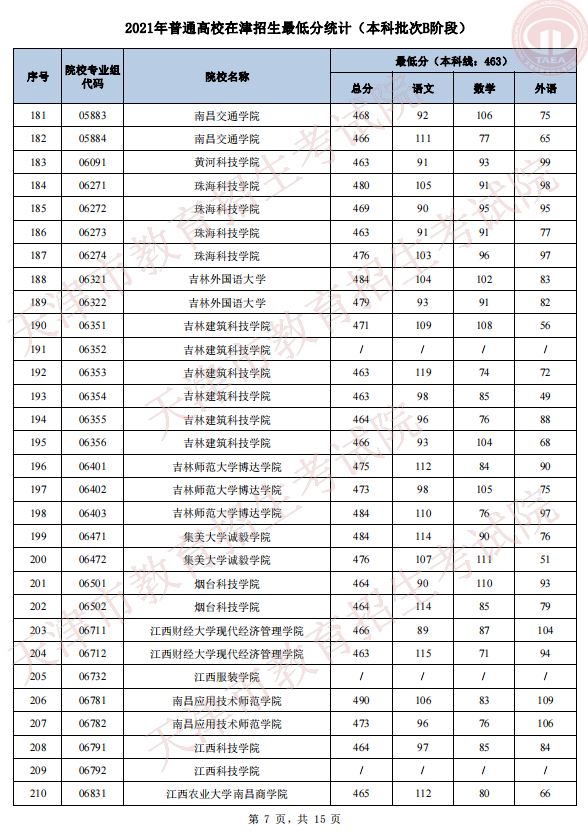 2021年天津普通类本科批次B阶段录取结果可查询