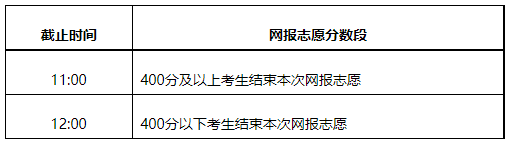 2021年内蒙古高招网上填报志愿公告（第27号）本科二批B第一次